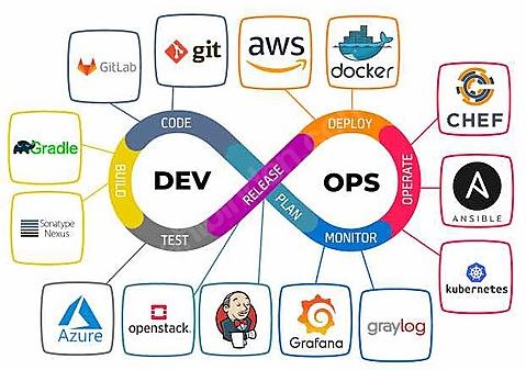 DEVOPS